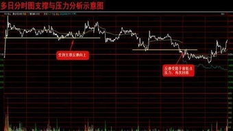 股市赚钱最佳操作方法