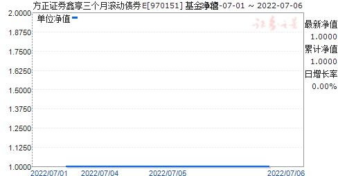 方正证券员工待遇如何