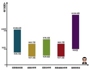 金融分析师好找工作吗