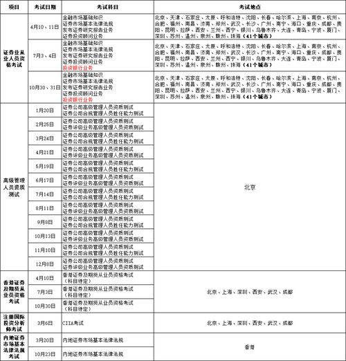 中国证券业协会考试成绩查询,证券从业考试成绩怎么查询？需注意什么？(图2)