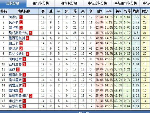 俱乐部足球比分排名表,足球俱乐部赛事排名