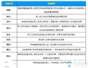 崩坏3怪物精英技能效果一览 崩坏3怪物精英技能有哪些 牛游戏网 