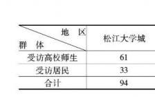 公共安全相关毕业论文