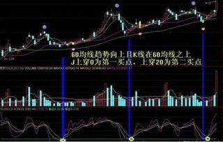 股票中kdj指标 为什么用9日或9周 做周期？高分求高人。