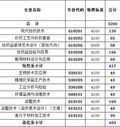 文科300分能上四川哪些学校啊？最好在成都