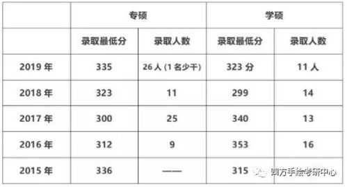 西安交大最好的四个专业 西南交大分数线