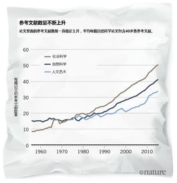 论文查重怎么界定重复 都说连续13个字就算 