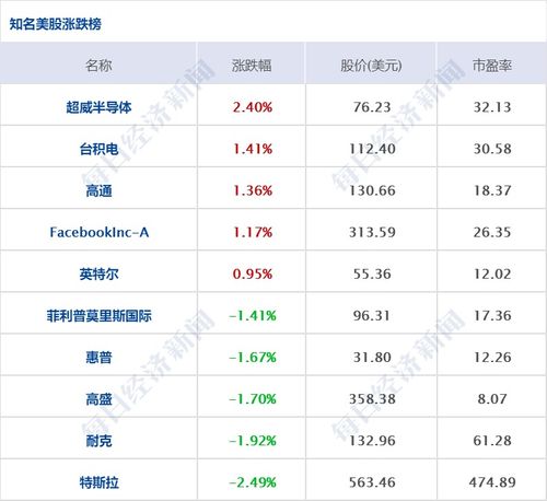 证券龙头股排名前十：中信证券在8月30日跌幅超过3%