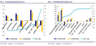 关注企业财务费用的恶化 2018年3月工业企业效益数据点评 