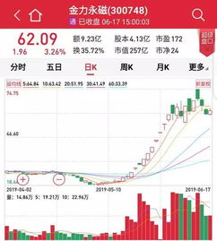 一只11.4元的股票10天涨停大约是什么价位