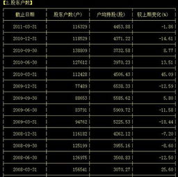 关于对吉林敖东（000623）的股市行情分析