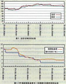 债券的净价交易全价结算是什么意思?