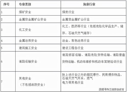 考证报名时间一览表2022 (各种证书的报名和考试时间)