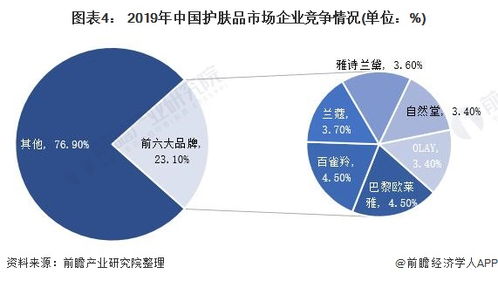 一文了解2021年中国护肤品行业进出口现状 竞争格局及发展前景