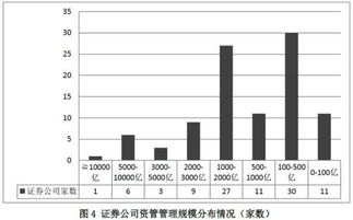 复星医药集团