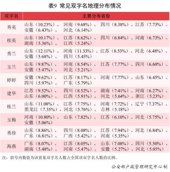 2021年男女新生儿 爆款 名字公布 分别为沐宸和若汐