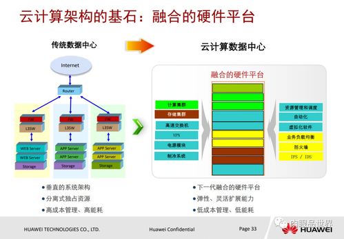 60页PPT 华为云数据中心解决方案详解 附PPT下载