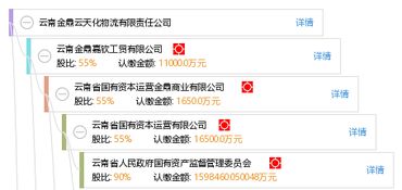 云天化定增价是多少5月17曰上市流通的