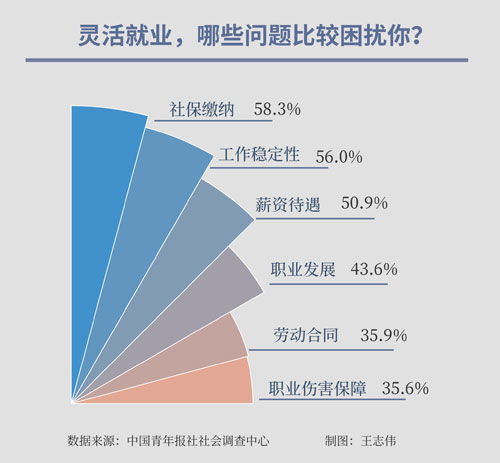 灵活就业社保缴什么时候上账(灵活就业养老保险多久到账)