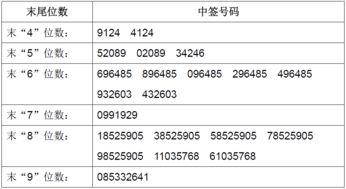 首次公开发行上市的科创版股票上市后前几个交易日不设价格涨幅限制？