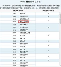 西工大材料专业及就业怎么样(西北工业大学的专业有哪些)