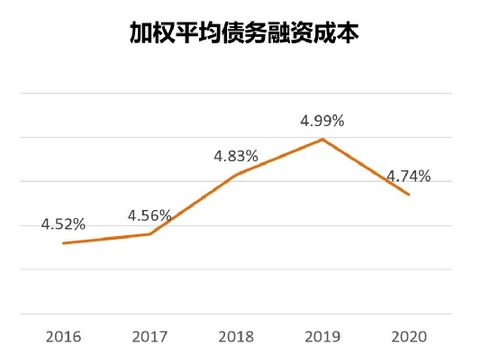 毛利率与净利率有什么区别