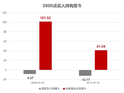 基金到高点的时候卖的人多了会不会影响涨幅？