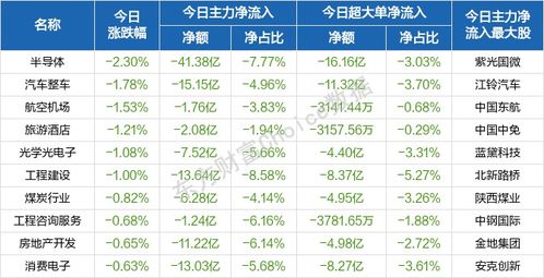 股票各个板块涨幅的先后顺序