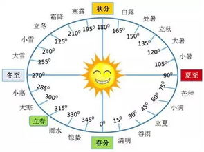 今天是鸡年的第2个立春 鸡年凭啥把立春从狗年那 抢走 了