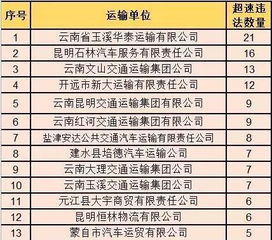 公路客运企业需要缴纳印花税吗?