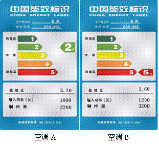 30年前，15年前，现在人们常用的通信方式和传递信息所花费的时间