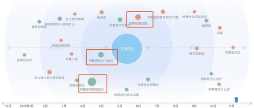 百度指数能反映出什么？如何从百度指数分析相关行业？