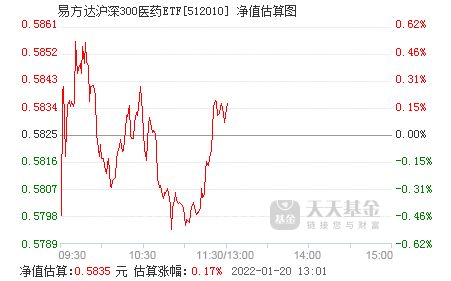 易方达沪深300每天收益多少