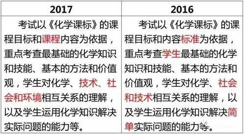 2017安徽中考纲要 变化与解读 