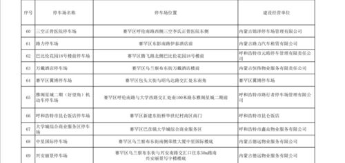 2021呼和浩特全市地下停车场清单 部分地区免费停车场地址(雁塔区政府免费停车场电话)