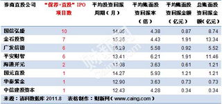 证监会下属什么的券商?