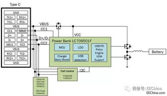 将USB PD的特性引入移动电源设计