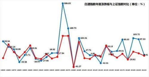 股票基金外汇五行中属于哪一种？！