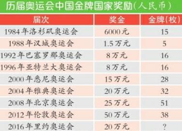 奥运会日本预测金牌排名,日本奥运会金牌预估