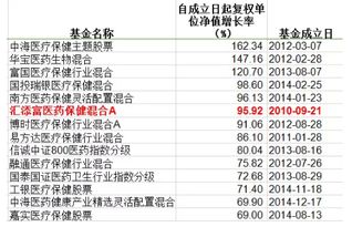 瑞福进取这款基金怎么样？