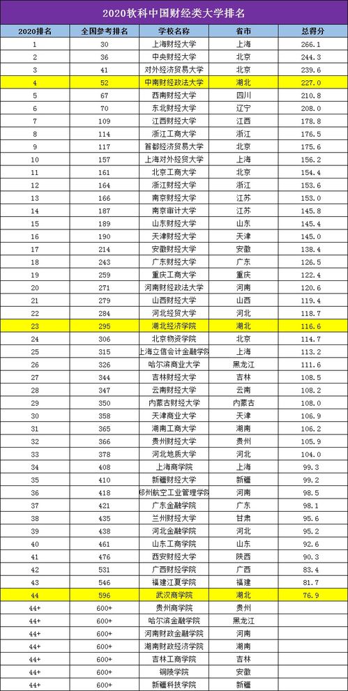 北京的大学有哪些学校名单