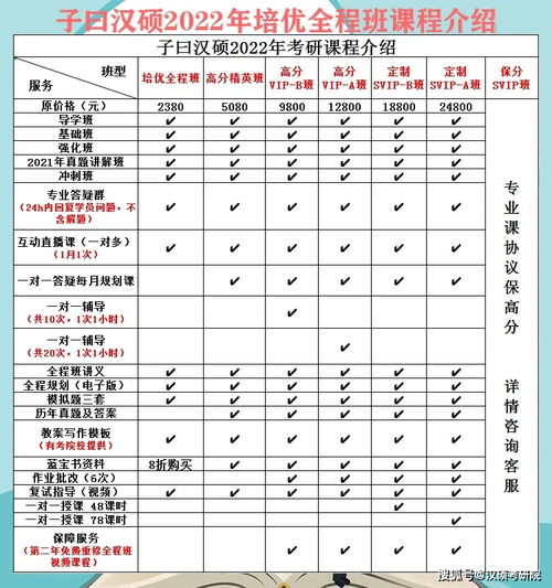 22考研小白备考必备课程 12月报读最高立减3400元