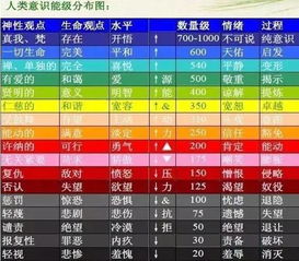 报名送周梵亲笔签名新书一本丨开课啦 5月6号 生命是场庆祝 报名开始 