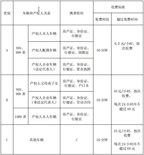 小区停车收费标准2022国家规定(停车场管理制度及收费标准)