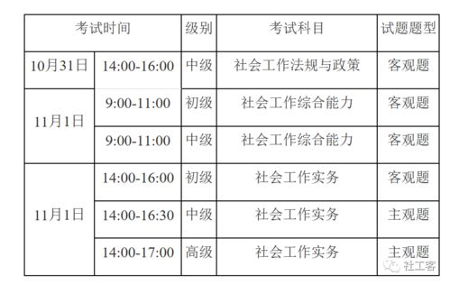 最新 2020年社工考试报名时间已有14个地区确定 各地信息持续更新中