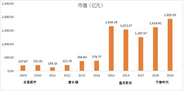 创业板什么时候上市交易? 回报率高吗？？