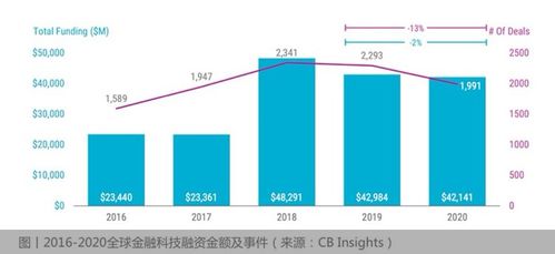 你如何预测lt科学与技术的未来走势