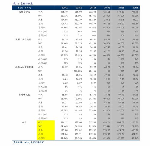 中小板块有哪些股票？