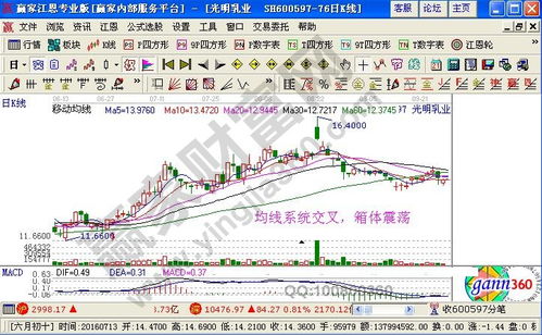 个股的均线是什么概念？怎么得到的？