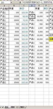 40.30加5个点怎样算